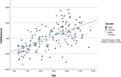 Physical fitness levels among children in northeast Italy by sex and age group: a comparison with teachers’ assessments and children in other European countries